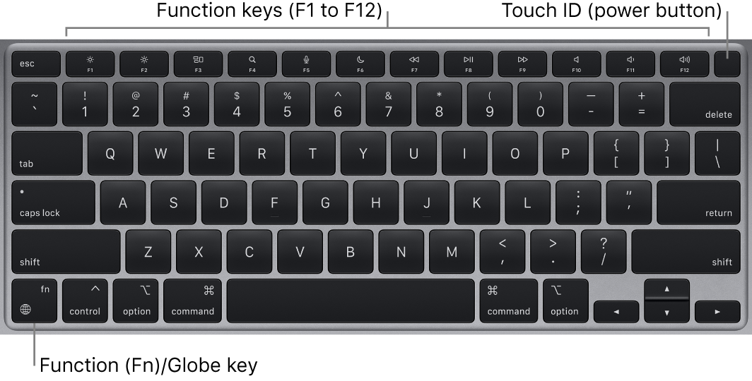 1 Function Keys Mac 